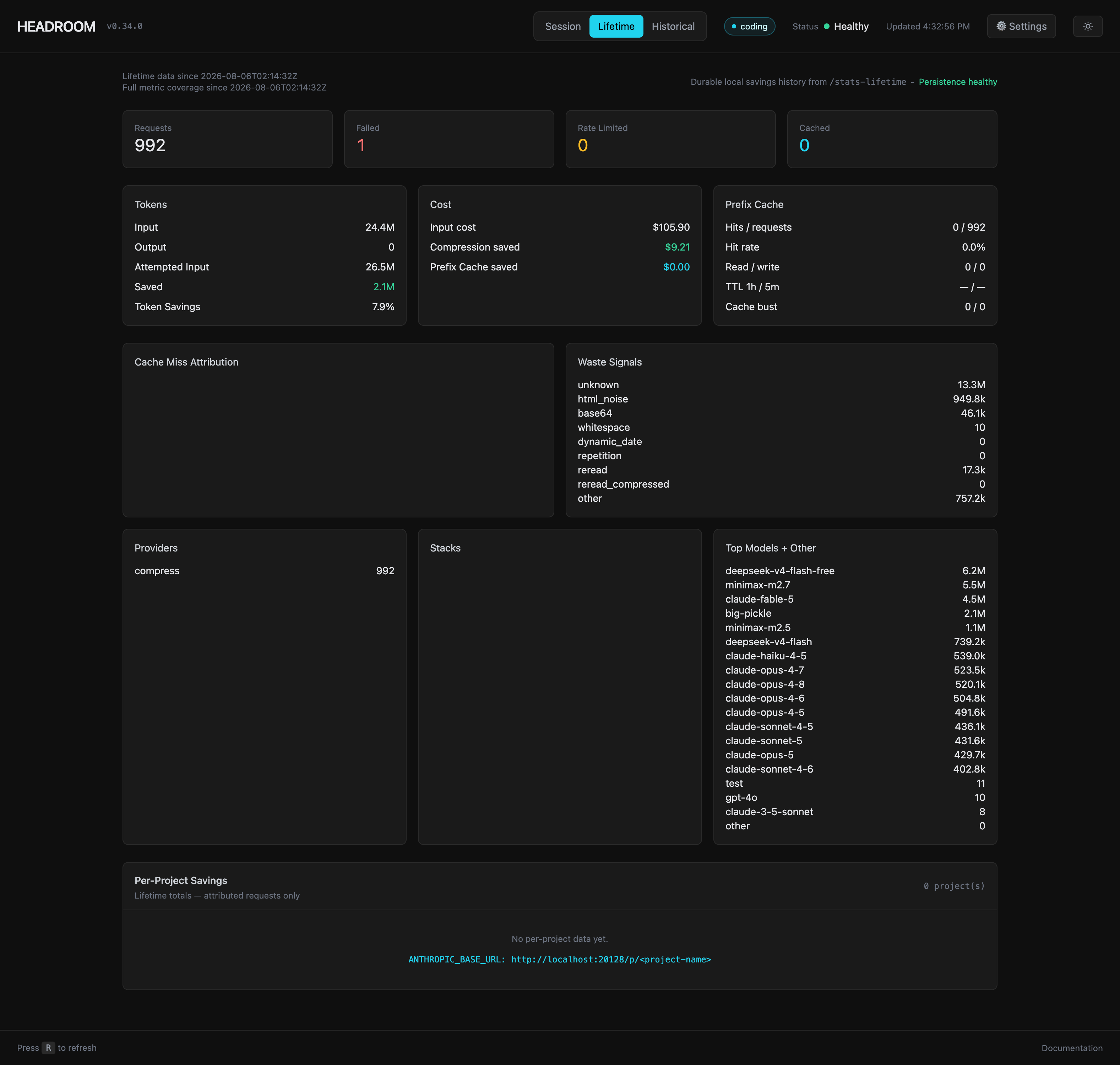 Headroom dashboard showing 992 requests compressed, 2.1M tokens saved